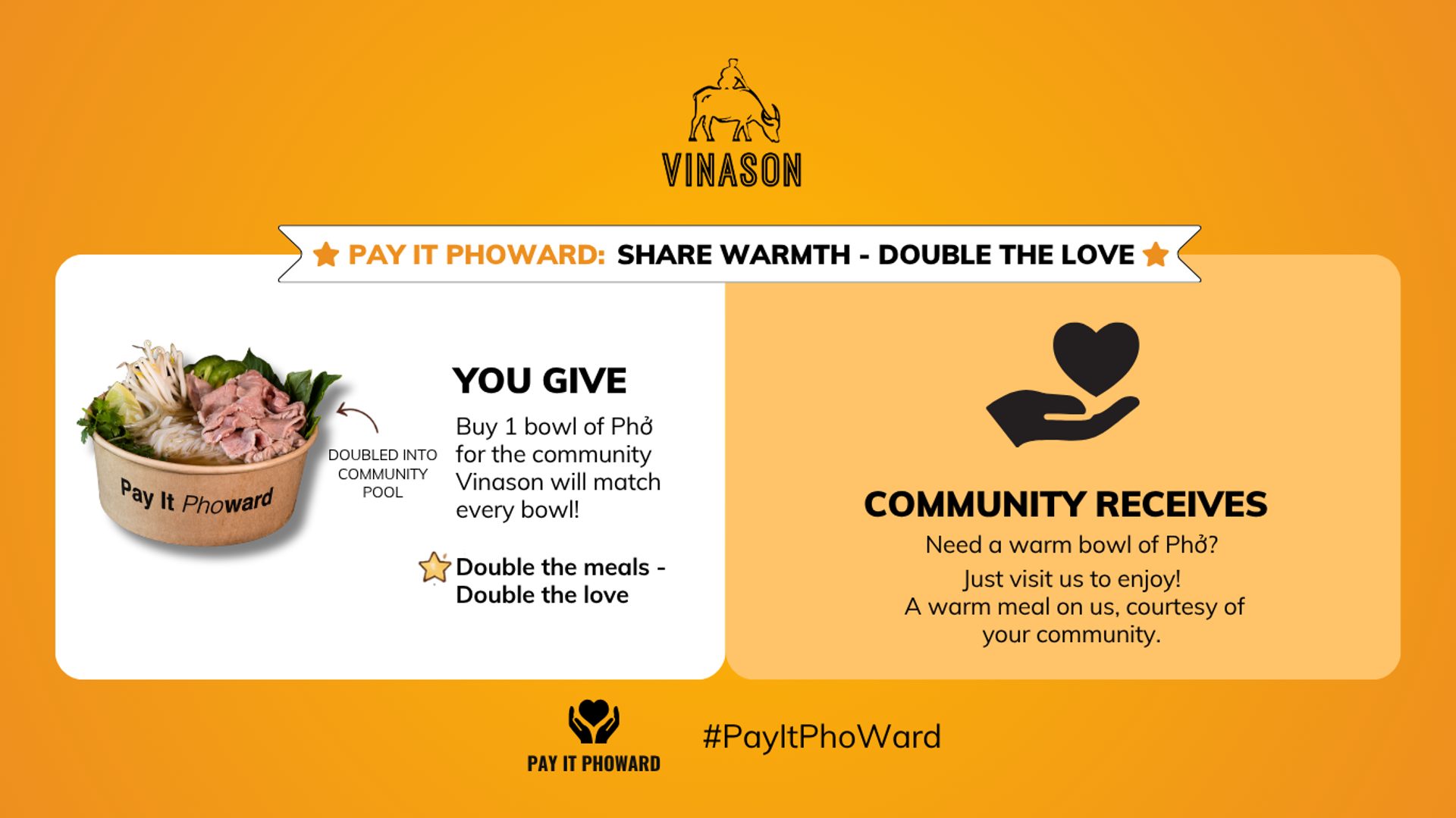 Pay It Pho-Ward